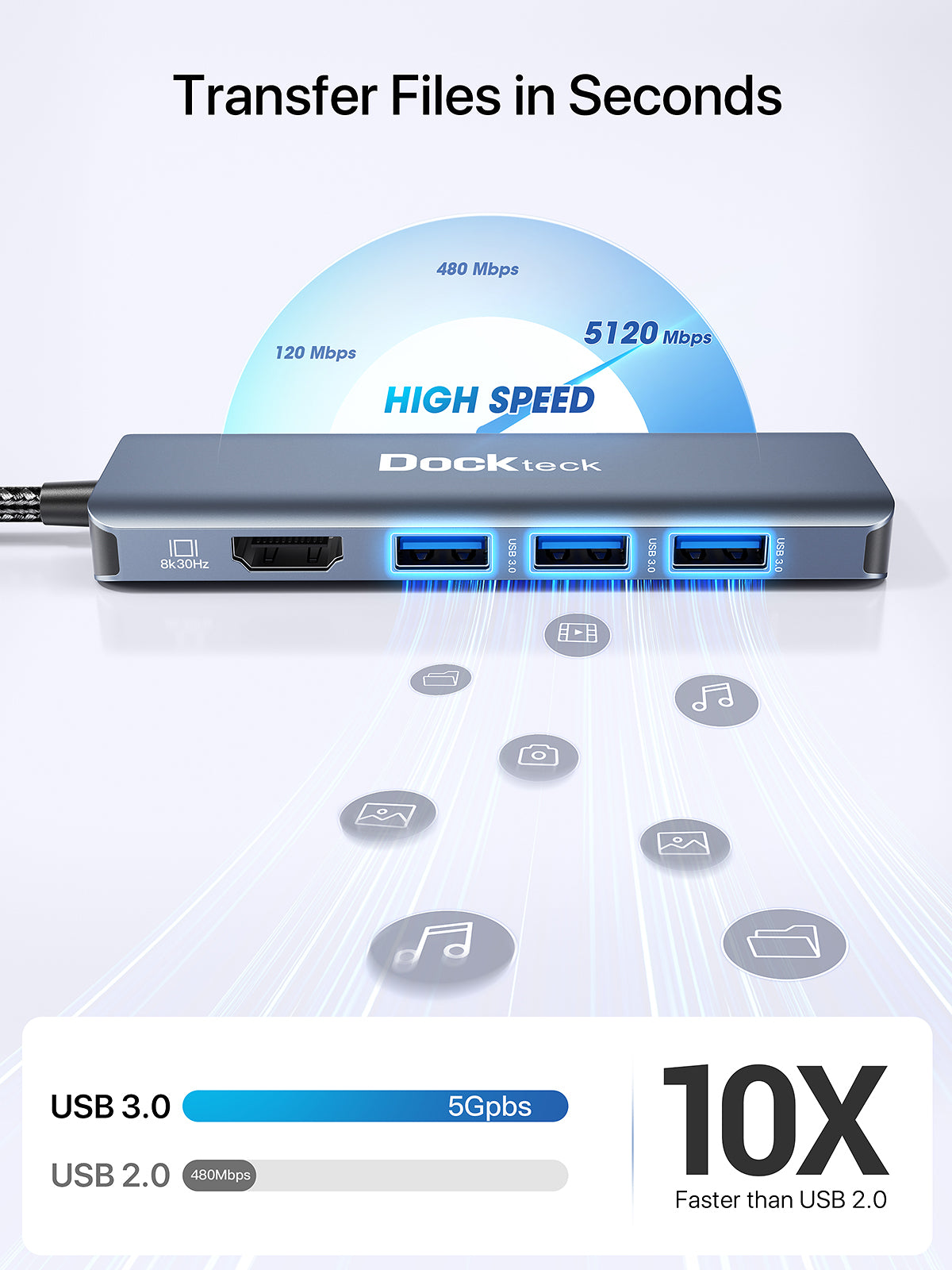 8K HDMI USB C HUB, 5-in-1 USB-C Multiport Adapter, Dockteck USB Dock Dongle  with 8K 30Hz/4K 120Hz/4K 60Hz HDMI, 100W PD, 3 x USB 3.0 for Steam Deck
